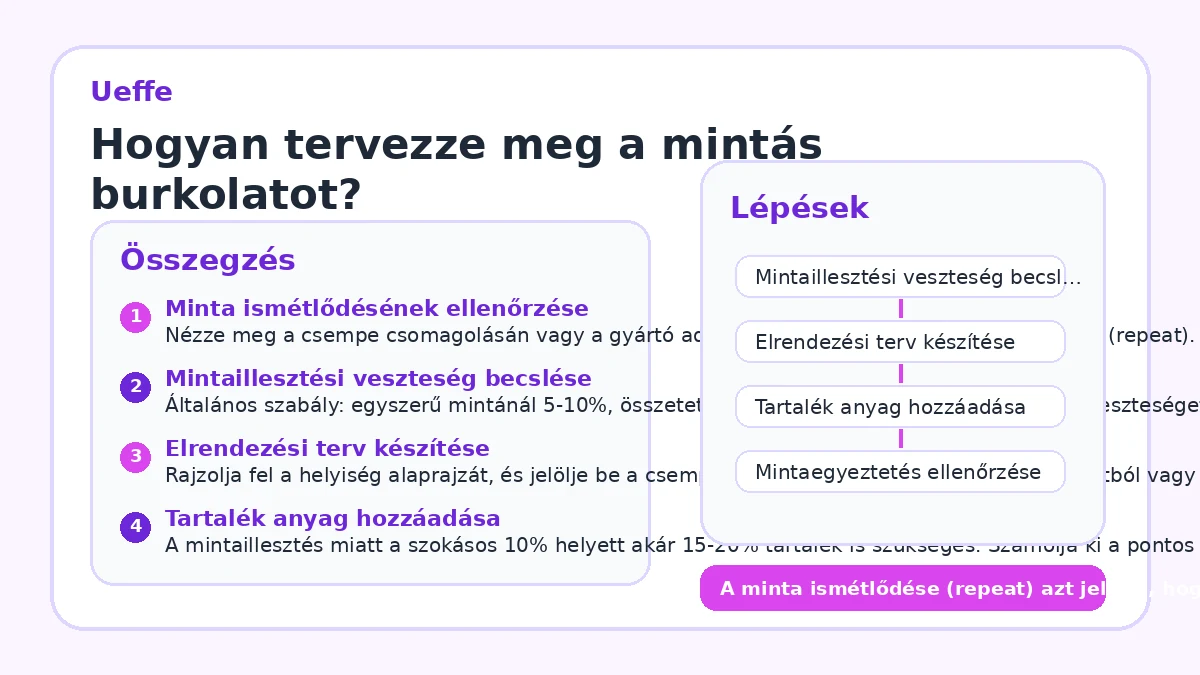 Hogyan tervezze meg a mintás burkolatot?