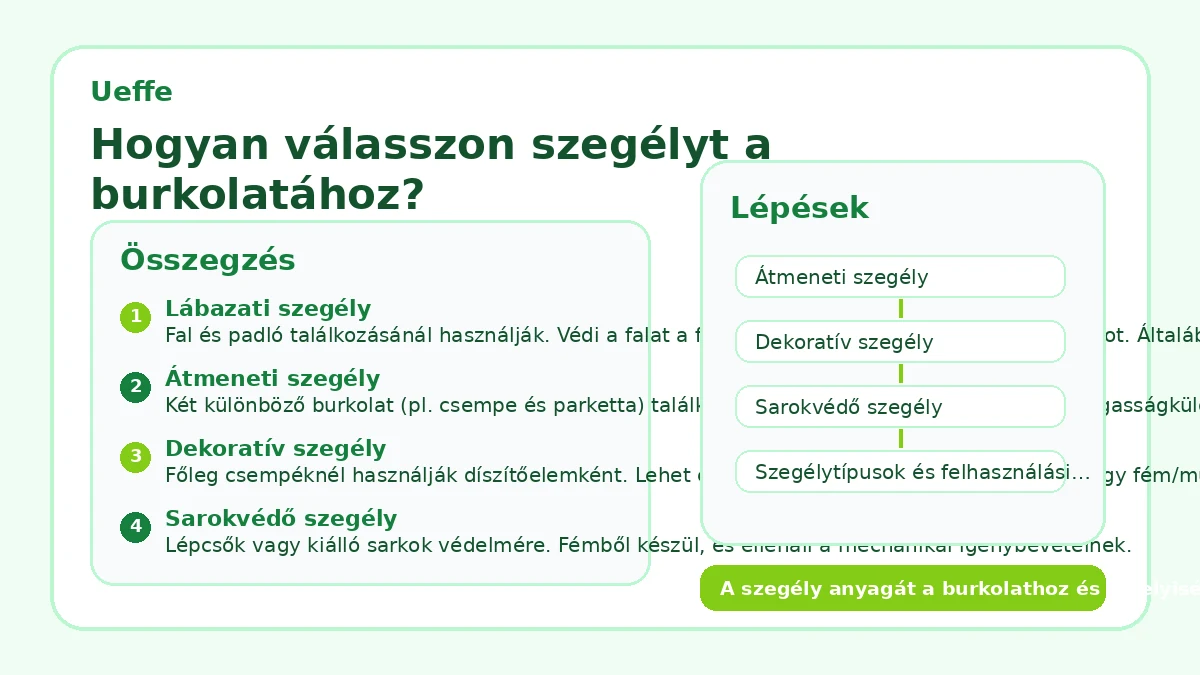 Hogyan válasszon szegélyt a burkolatához?